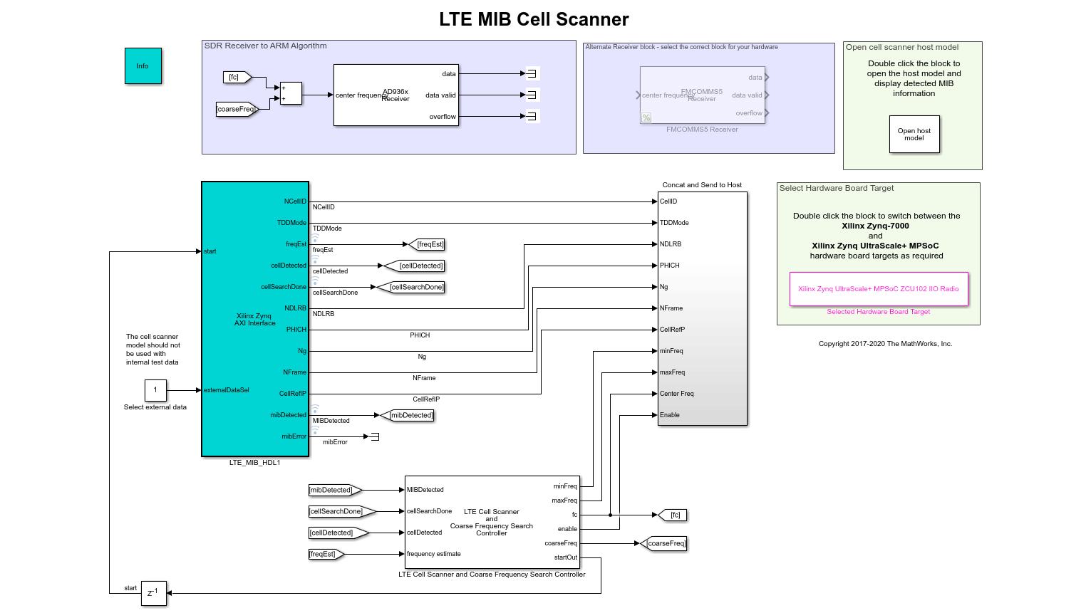 Simulink block depicting hardware-ready cell scanning algorithms.