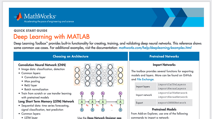 Deep Learning with MATLAB
