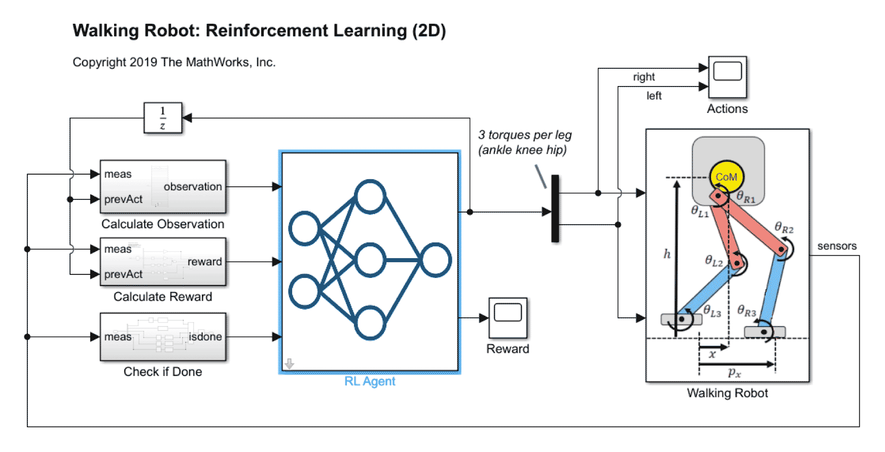 Reinforcement Learning Diagram