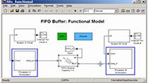 Model the functional behavior of an asynchronous FIFO buffer used for data transfer between two processors to determine buffer size requirements before hardware implementation.