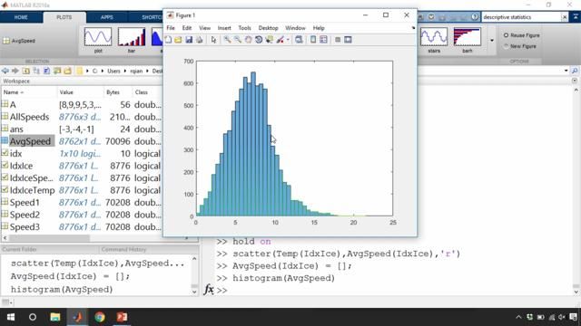 Learn about programming with MATLAB, a high-level language that includes mathematical functions for solving engineering and scientific problems. 
