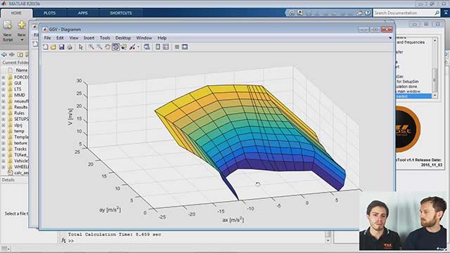 Use lap time simulation to make better design decisions. Paco Sevilla, of TUfast Formula Student team, and Christoph Hahn, of MathWorks, explain how lap time simulation can be used to compare vehicle concepts in the early design stage.
