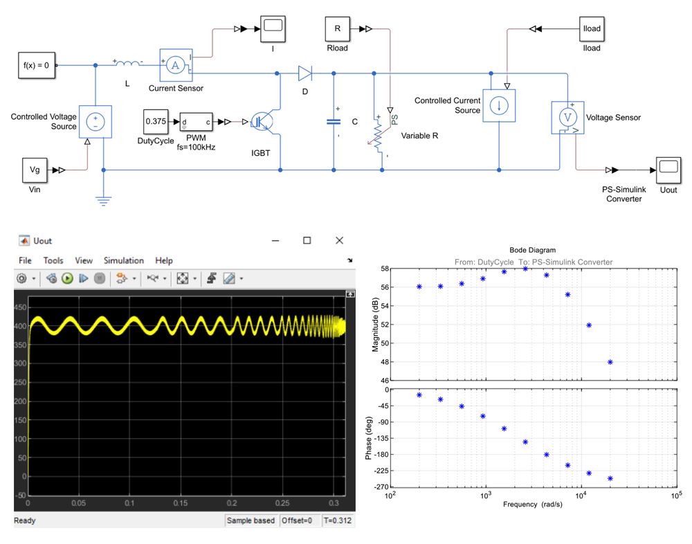 Small-signal analysis for a boost converter. Boost converter is modeled in Simscape Electrical and Simulink (top). Simulink Control Design is used to inject a sinestream perturbation signal into the model (bottom left) and compute the frequency response (bottom right).