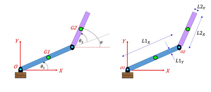 A two-linkage robot arm with the joint angles θ1 and θ2 and the joint parameters to calculate the inverse kinematics solutions.