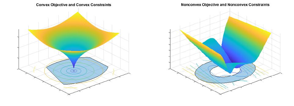 convex and nonconvex optimization problems