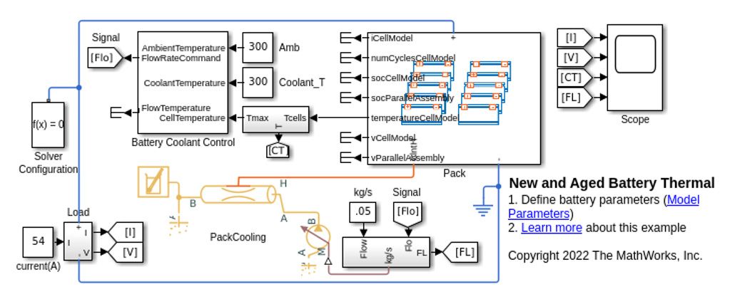 Conduct thermal analysis in Simulink on a new and an aged lithium-ion battery pack model to design batteries packs that meet warranty criteria at end-of-life (EOL) time from power, performance, and packaging perspectives.