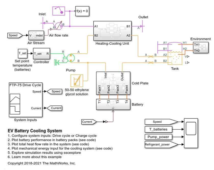 An active liquid-loop cooling/heating system model for batteries in an electric vehicle (EV) created using Simulink and Simscape
