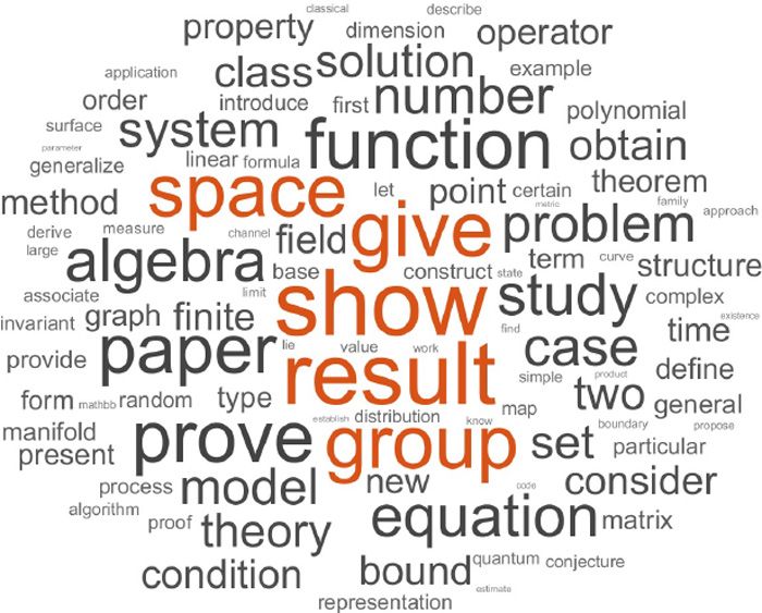 Word cloud from a bag-of-words model.