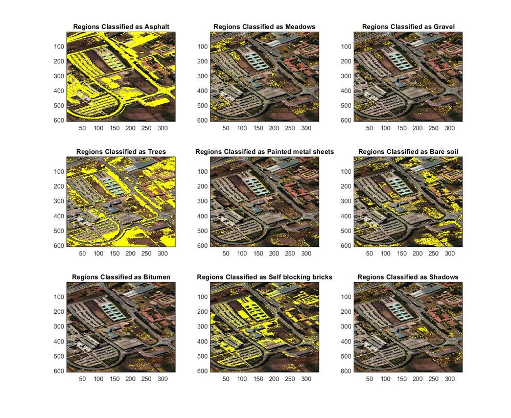 An abundance map generated using maximum abundance classification of a hyperspectral image with nine endmember classes: Asphalt, Meadows, Gravel, Trees, Painted metal sheets, Bare soil, Bitumen, Self-blocking bricks, and Shadows.