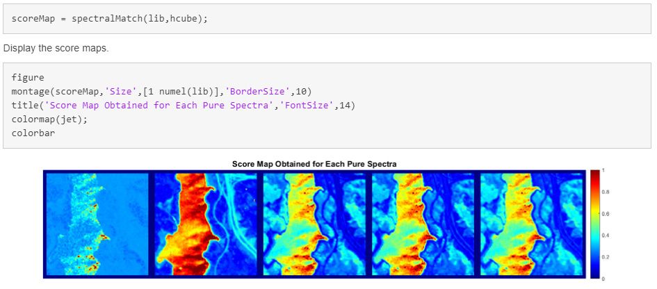 MATLAB used for plotting and visualizing the spectral match score maps.