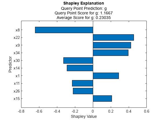 Interpret Machine Learning Model Using Shapley Values