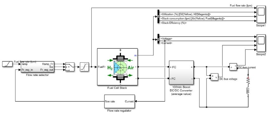 P E M fuel cell model as part of an electrical system with a DC-DC boost converter.