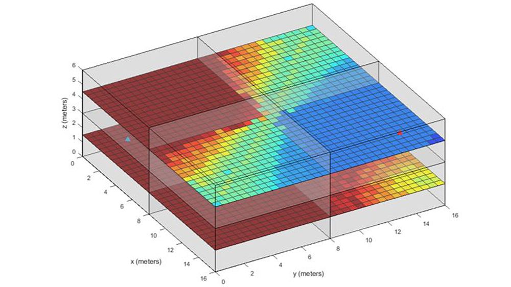 Heat map of packet delivery ratio for an LE Audio system with WLAN interference
