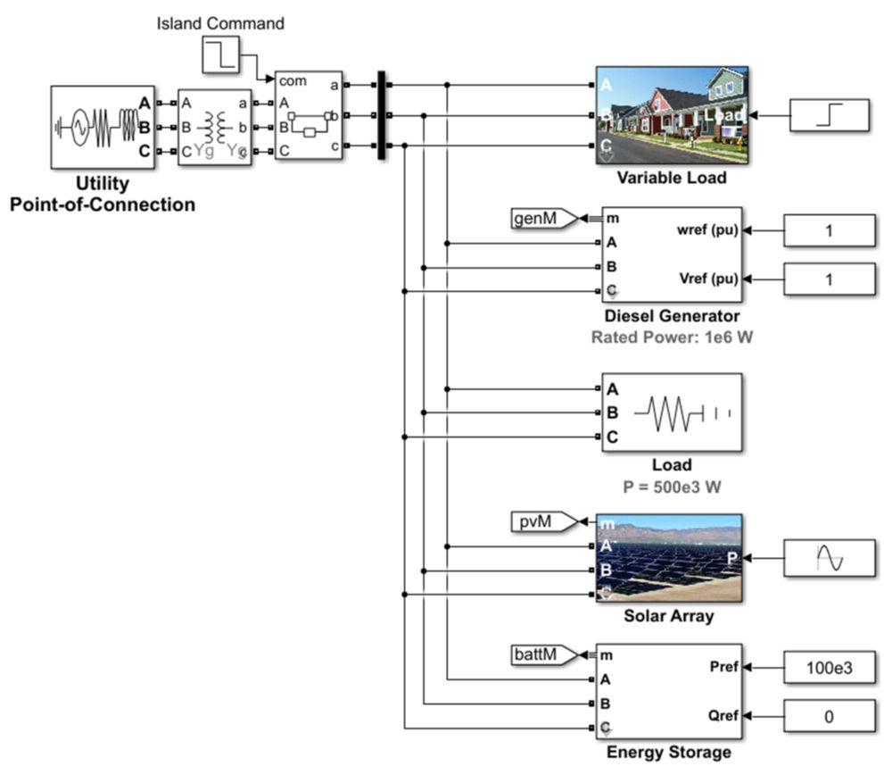 a Simulink model of a microgrid connected with a variable load, a back-up generator, a static load, and an energy storage system