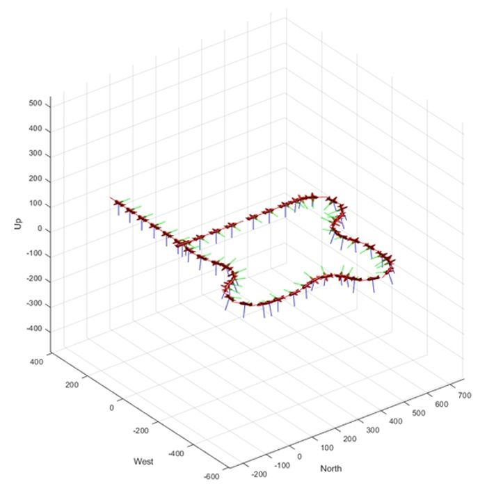 Figure 1: Low-fidelity drone simulation using MATLAB UAV Guidance Model block.