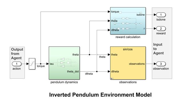 Environment Modeling in MATLAB and Simulink