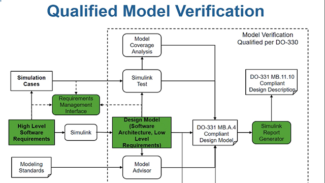 Perform tracing from models to requirements, in compliance with DO-178C and DO-331, using Simulink Requirements, and then generate a design description document using Simulink Report Generator.