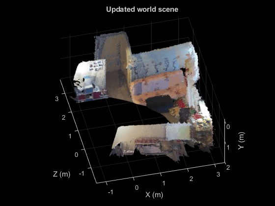 A three-dimensional graph of an updated world scene. 