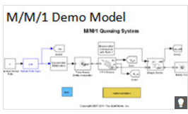 SimEvents model of an M/M/1 single-server system