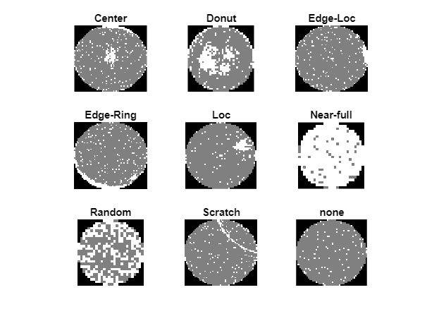 Classify Defects on Wafer Maps Using Deep Learning