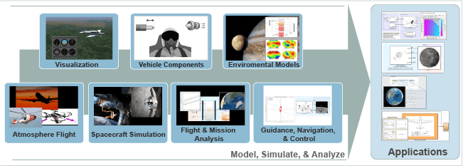 Overview of Aerospace Blockset capabilities.