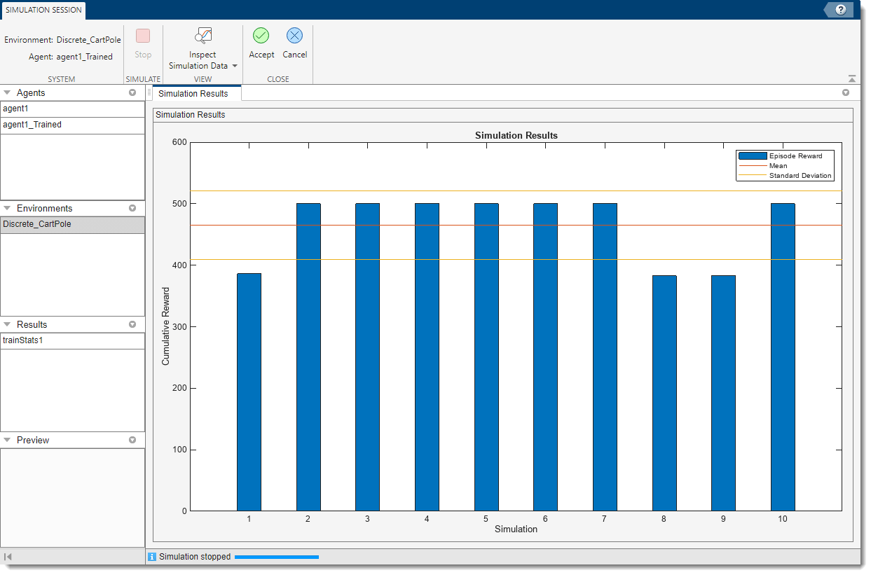 Simulation result document showing the reward of each simulation episode, together with their mean and standard deviation