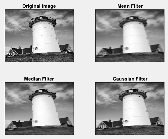 Use Custom Image Filter Algorithms as Reusable Blocks in Simulink