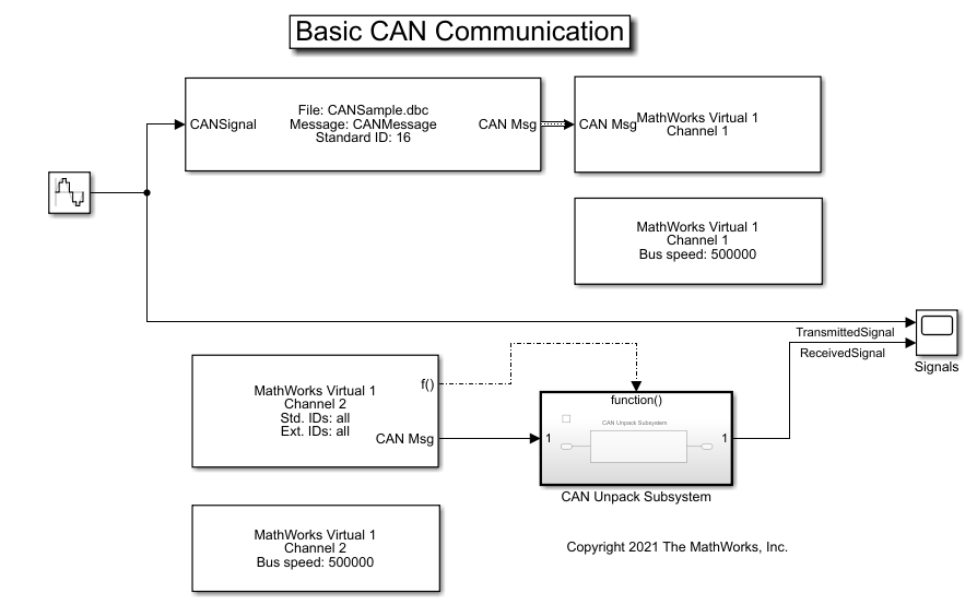 Get Started with CAN Communication in Simulink