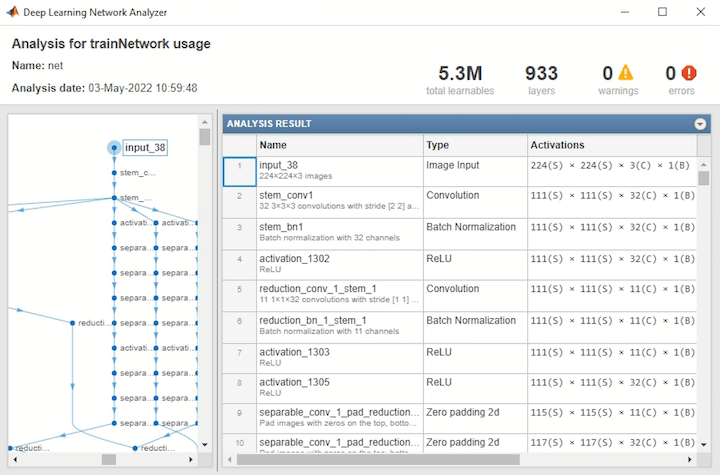 Analysis and visualization of imported network