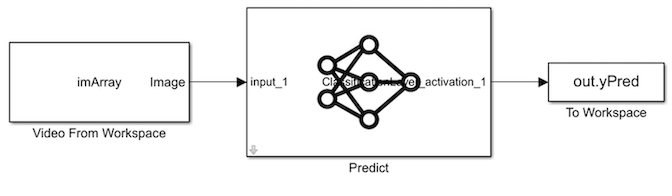 Predict in Simulink with imported model