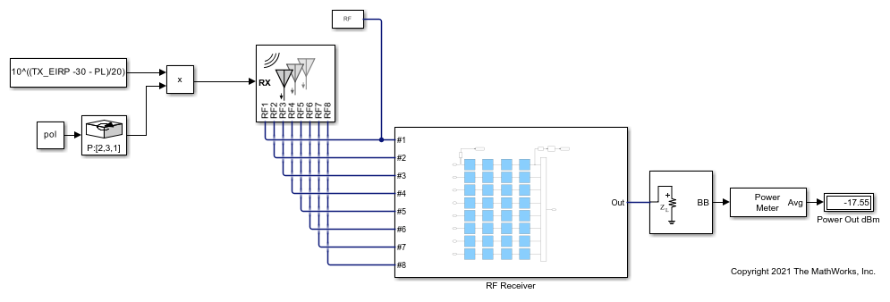 Model RF Systems with Antenna Arrays Using RF Blockset Antenna Block