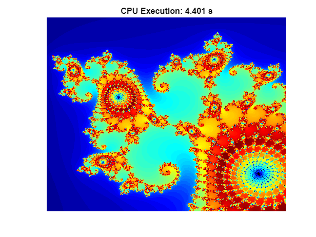 Illustrating Three Approaches to GPU Computing: The Mandelbrot Set