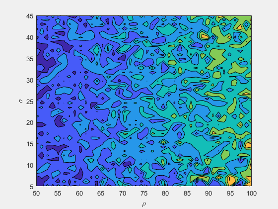 Plot During Parameter Sweep with parfeval