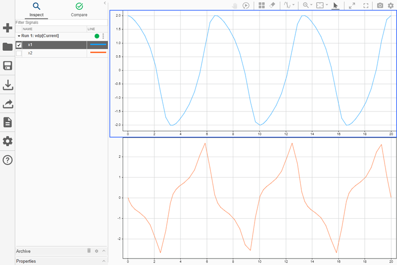 Simulation results are plotted on two vertically aligned subplots in the Simulation Data Inspector. The x1 signal is plotted in the upper subplot. The x2 signal is plotted in the lower subplot.