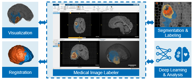 Medical Imaging Toolbox overview