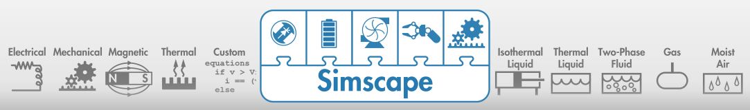 The Simscape product group depicted with Simscape as the foundation product, supporting Simscape Electrical, Simscape Battery, Simscape Fluids, Simscape Multibody, and Simscape Driveline. Examples of physical modeling environments include electrical, mechanical, magnetic, thermal, custom, isothermal liquid, two-phase fluid, gas, and moist air.