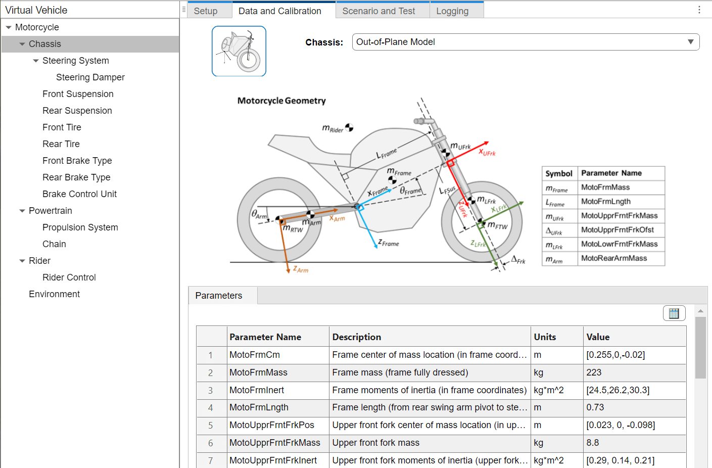 Virtual Vehicle Composer app scenario and test tab